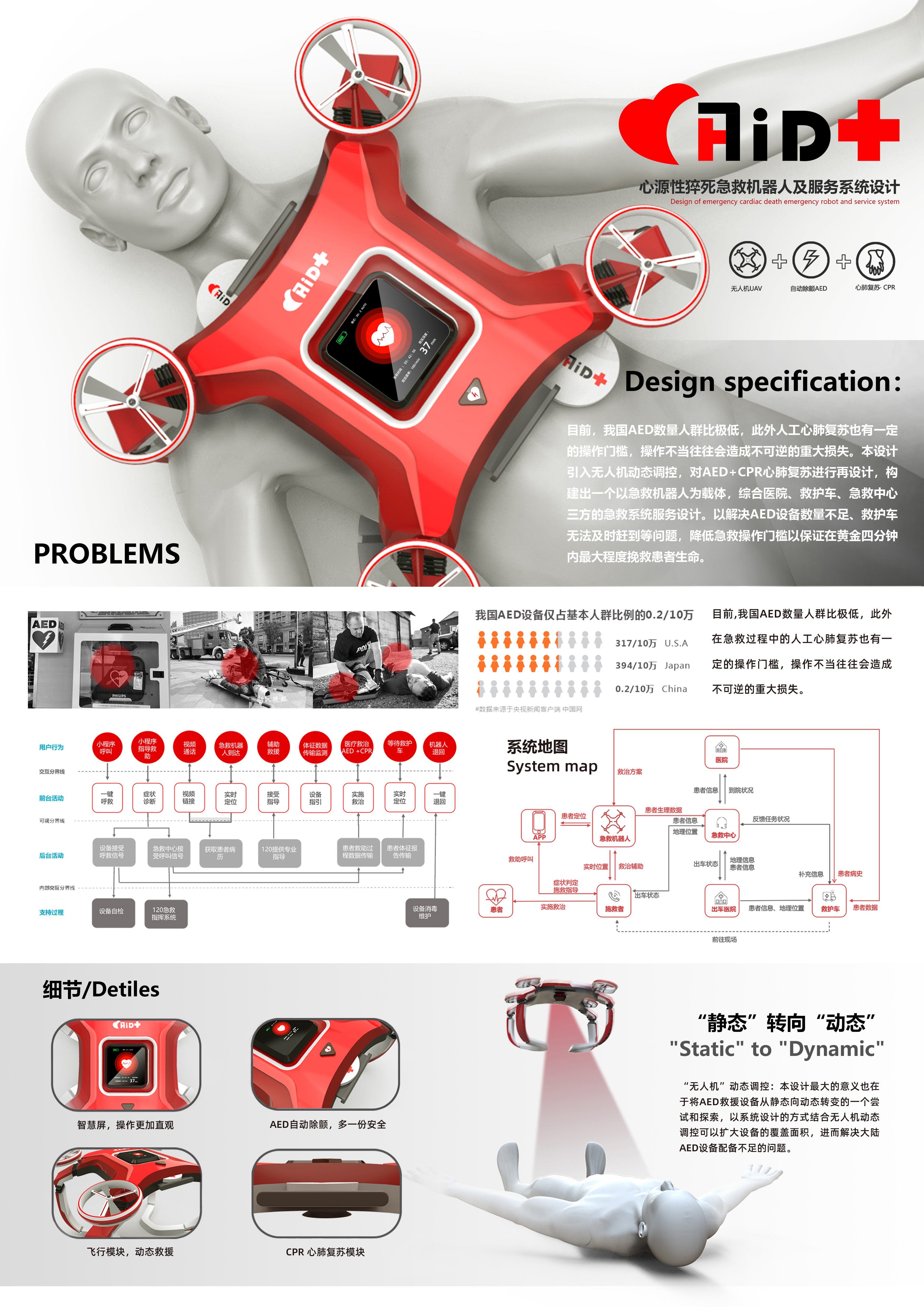 AID+ design specification
