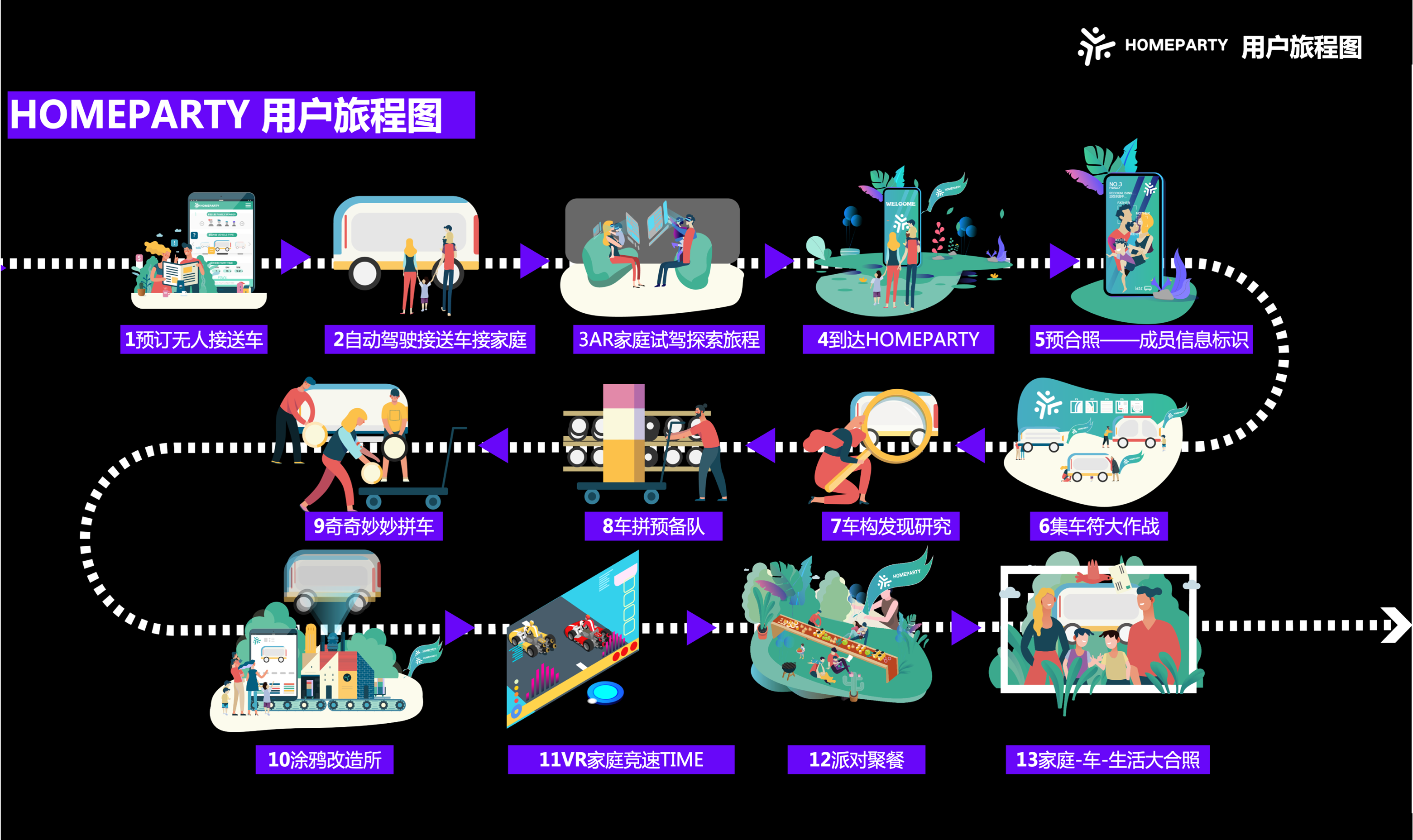 HOMEPARTY user journey map