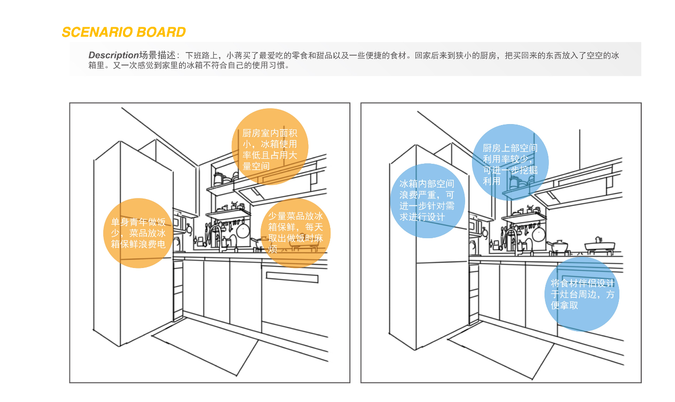 KUBO design scenario board