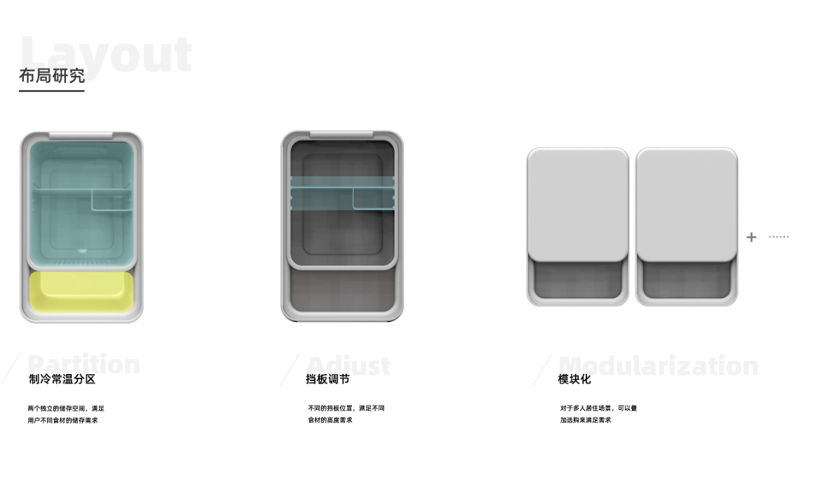 KUBO layout research